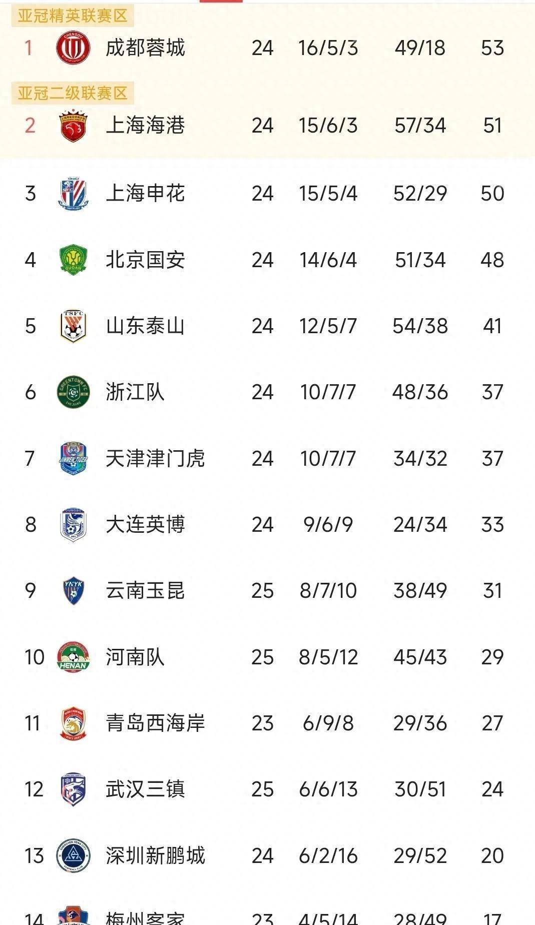冲刺阶段中超焦点战，迈阿密热火单刀错失，悬念犹存，阵容厚度经受考验(波仔很忙19关攻略视频)
