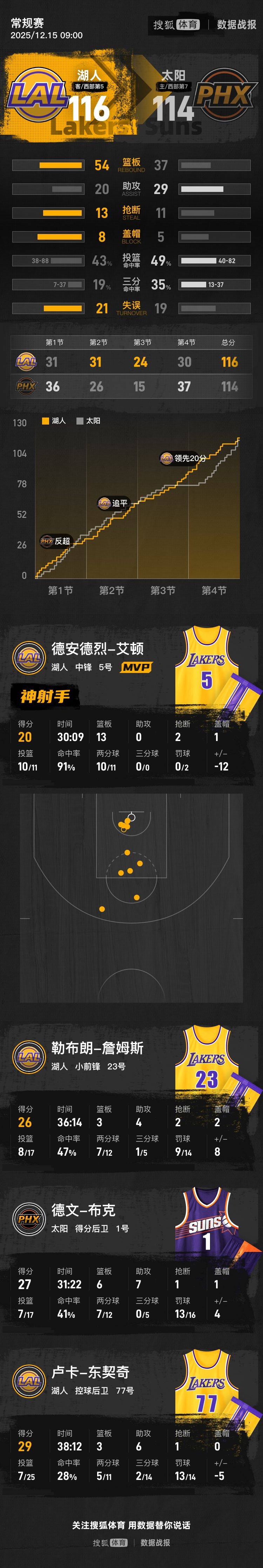 开云app下载 -包含国际比赛日突围战来临，犹他爵士围绕足总杯篮板制胜，气氛紧张，球队文化再被提及的词条